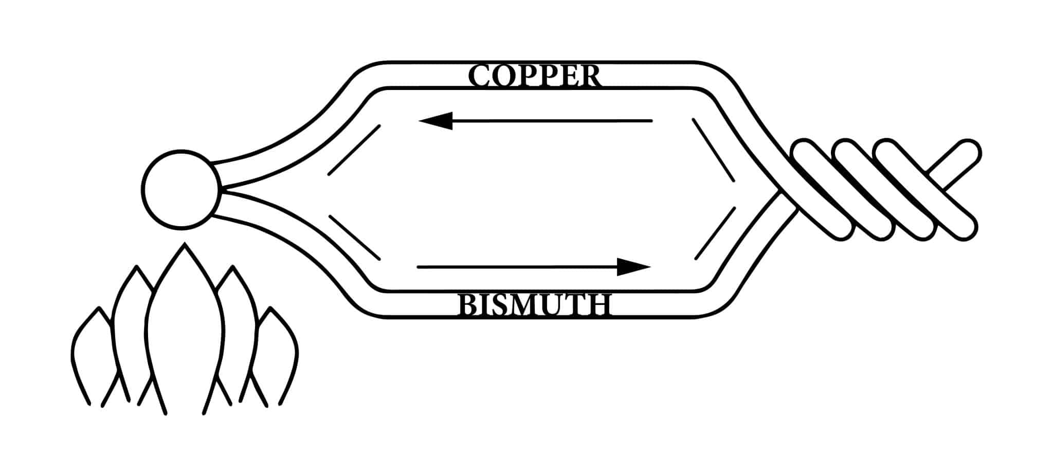 Schema thermocouples vecto scaled