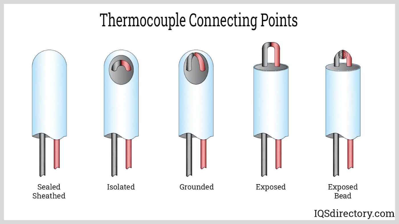 thermocouple-connecting-points