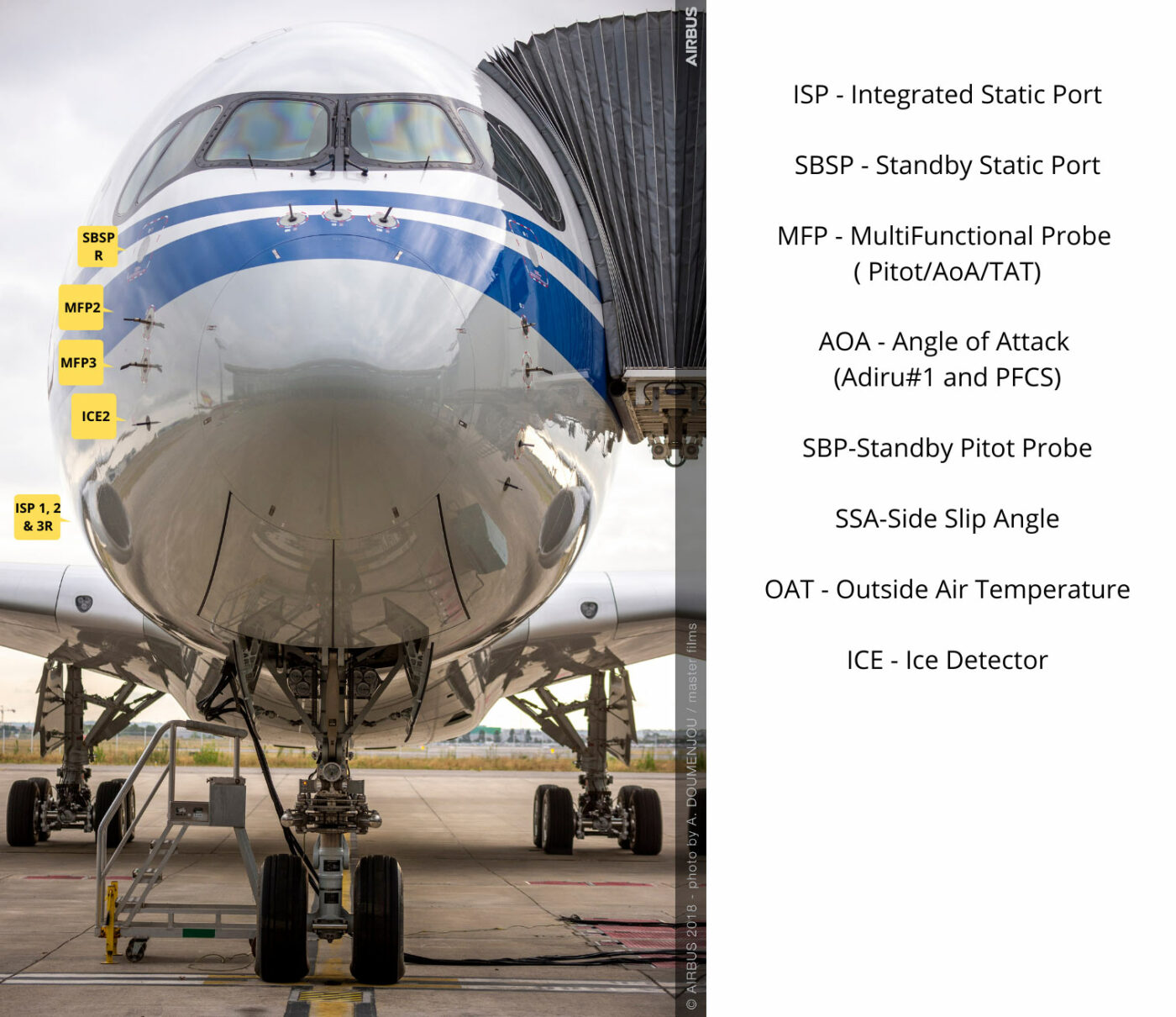 Les spécificités de la thermométrie de haute fiabilité dans l'industrie aéronautique : technologies, matériaux et conformité réglementaire 1 sonde de temperature avion