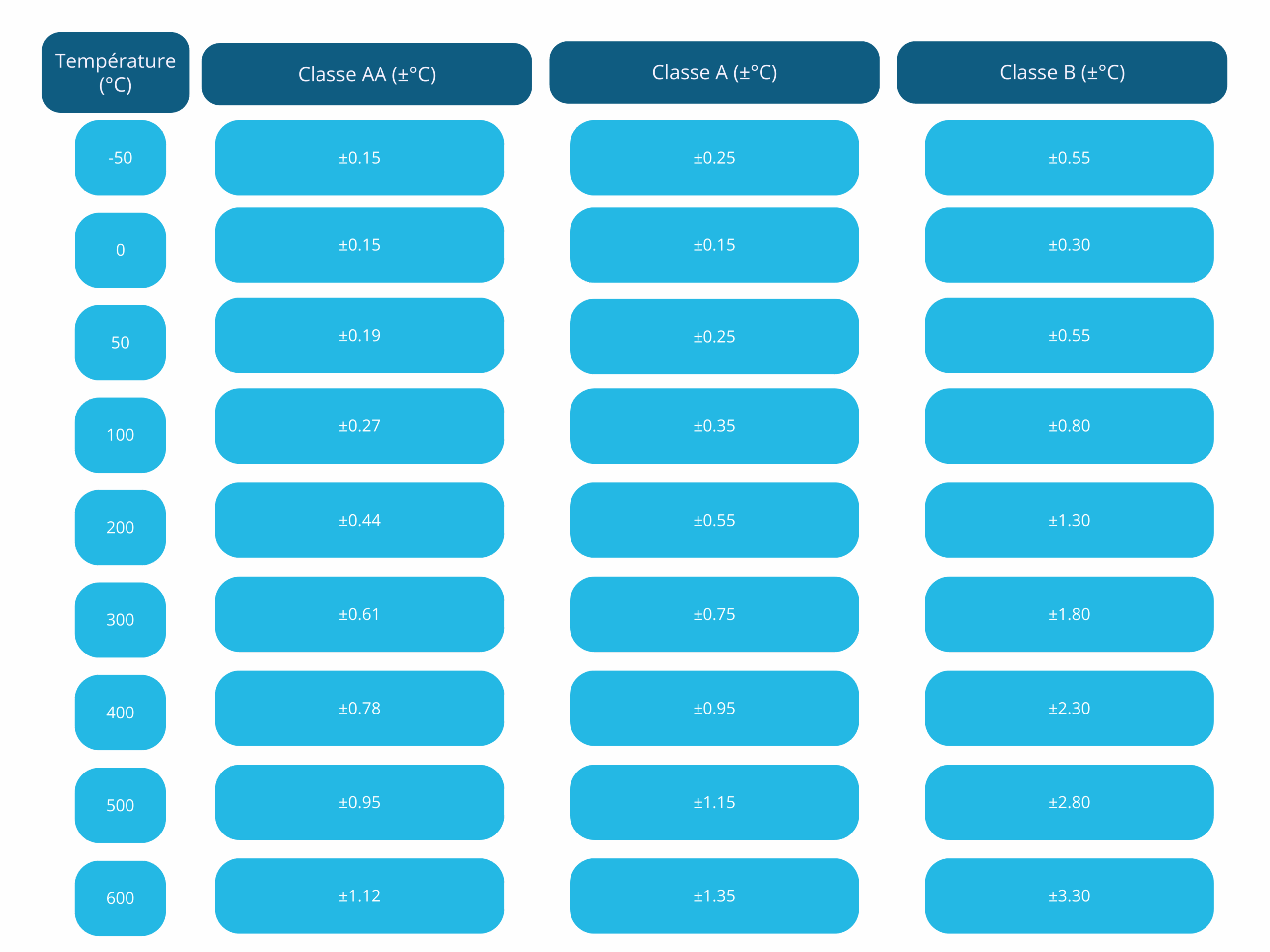 Tableau classe scaled