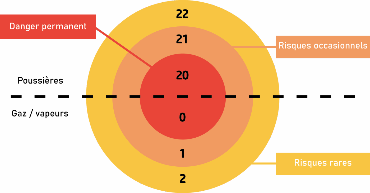 Capteurs de température en zones ATEX : sécurité et précision en milieu explosif 1 Zone atex