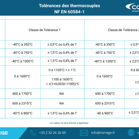 correge_image_tolerance_files