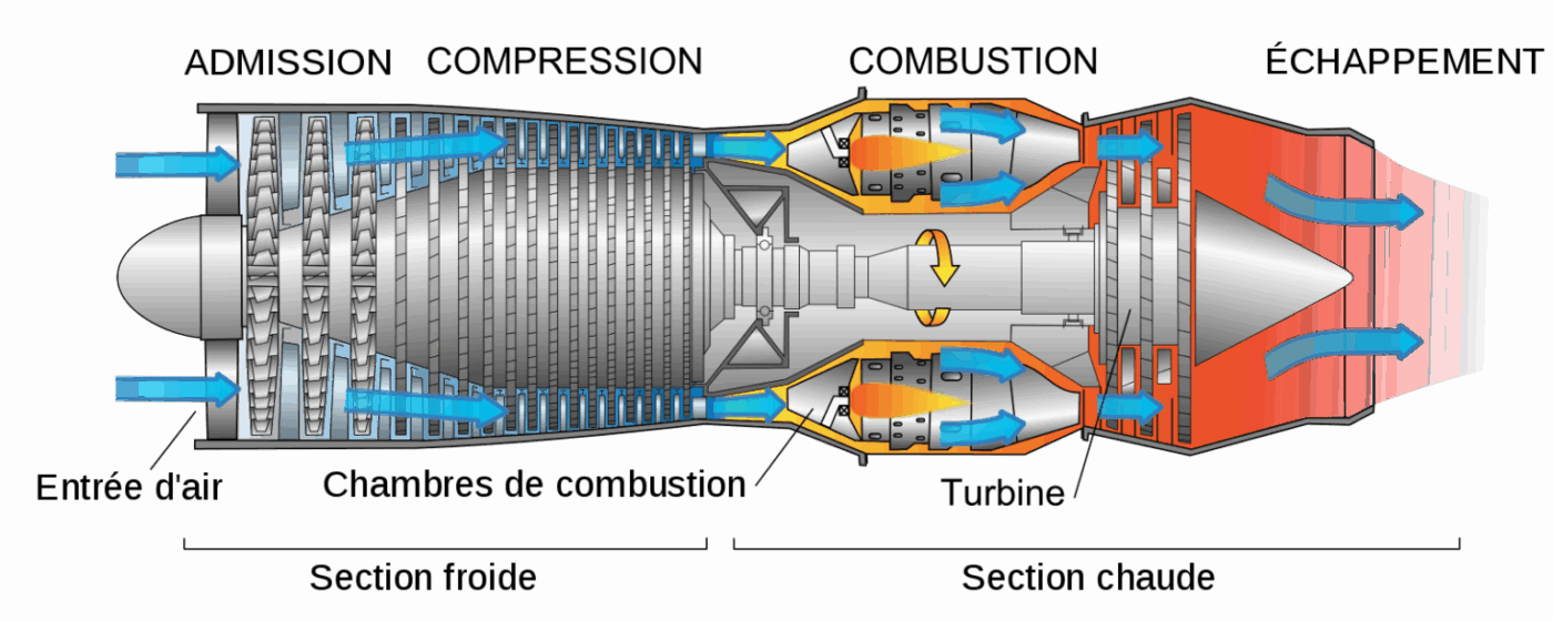 Qu'est ce que la régulation PID ? 4